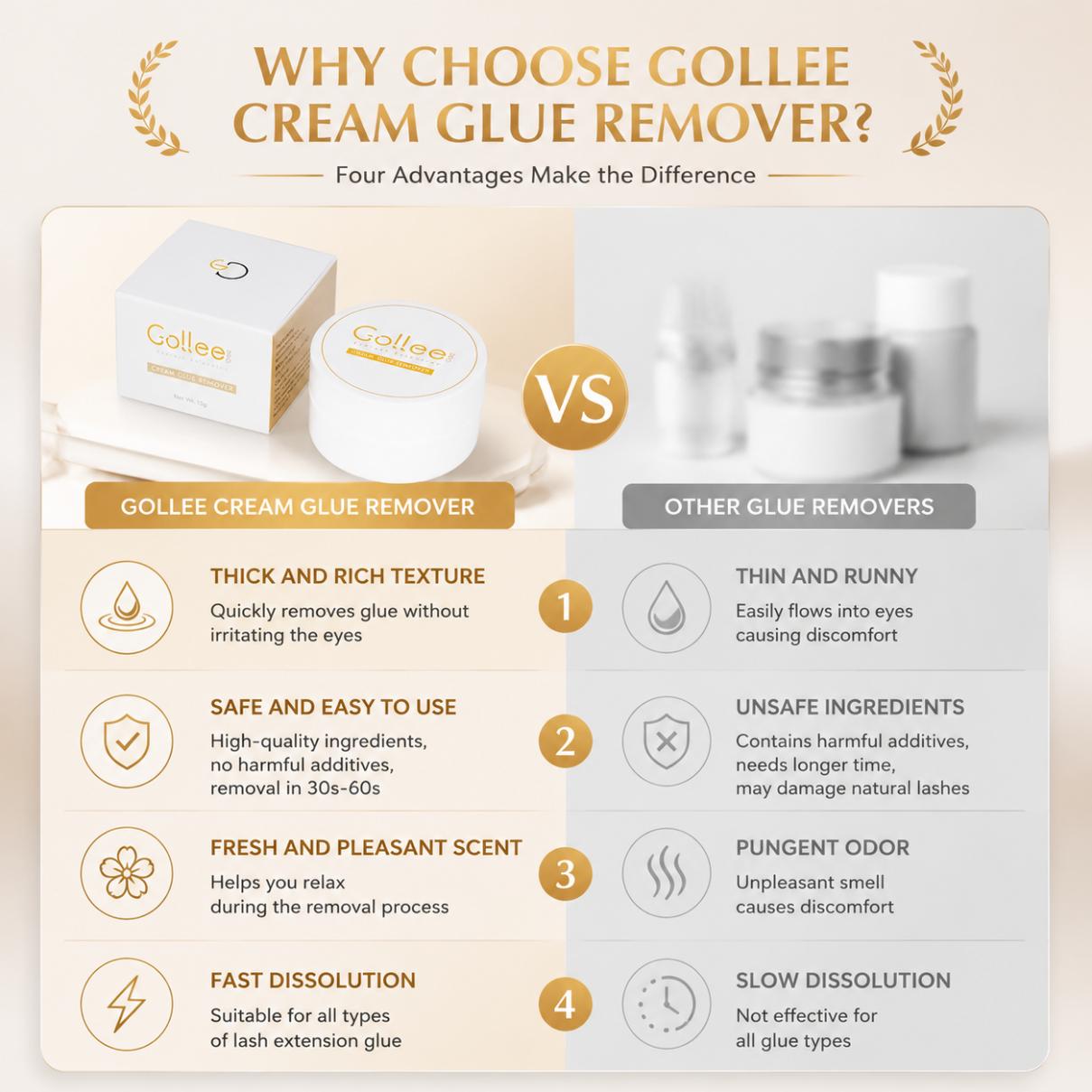 Gollee Peach Smell 15g Krem do – Eyelash Extension Gel Remover recenzja i cena