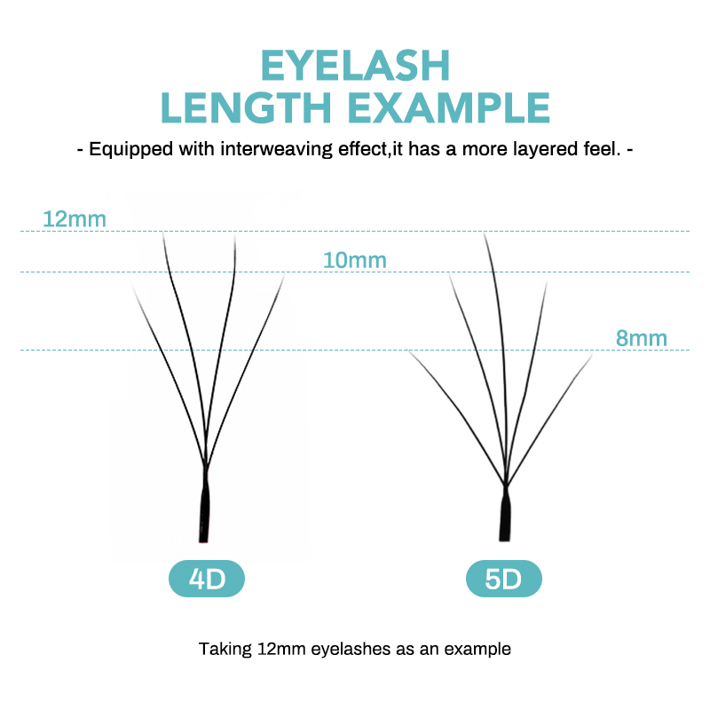 NATUHANA Camellia W Lashes 3D  – Lash Fan Volume recenzja i cena